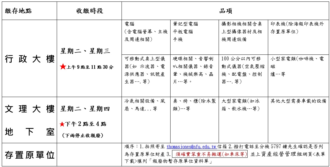 經管組報廢存置地點_11509 經管組報廢存置地點_11509